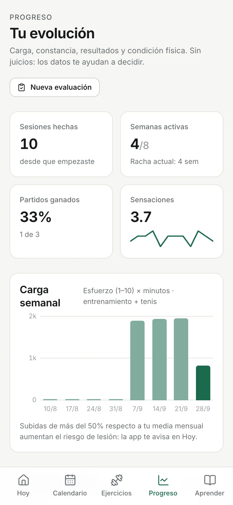 Autoevaluación guiada