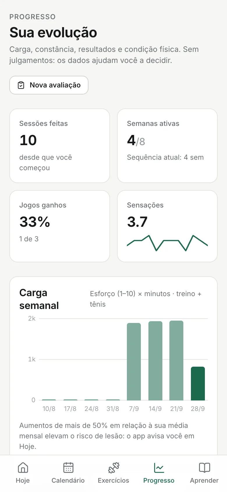 Autoavaliação guiada